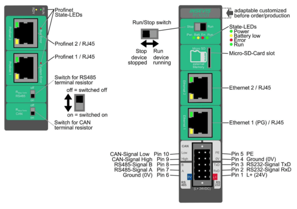 Connections Insevis S7 PLC