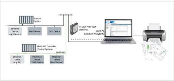 Analyzer IE Industrial Ethernet Network diagnostic